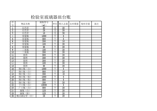 化验分析室消耗品台账