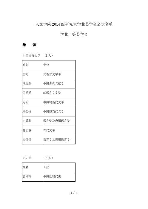 人文学院2014级研究生学业奖学金公示名单