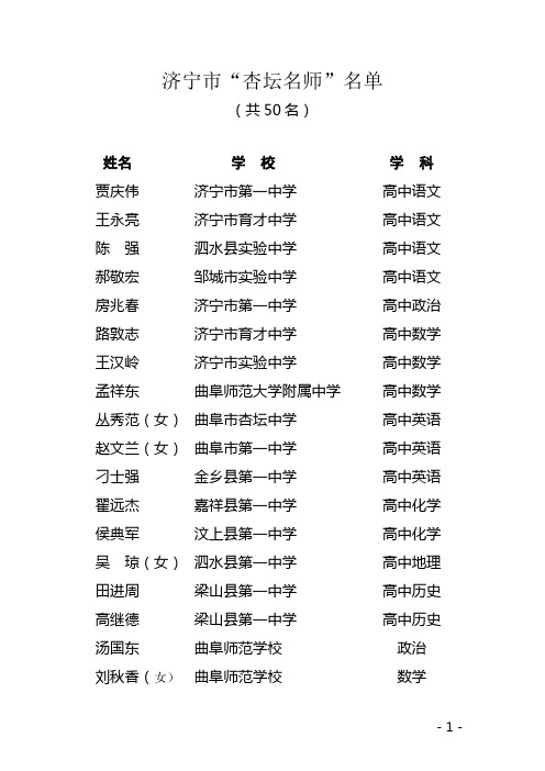 济宁市第一届“杏坛名师”名单