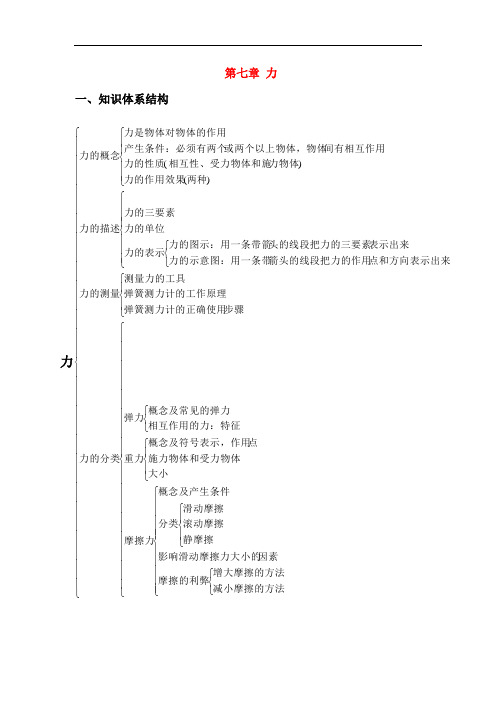 2013教科版物理八年级下册期末复习提纲1