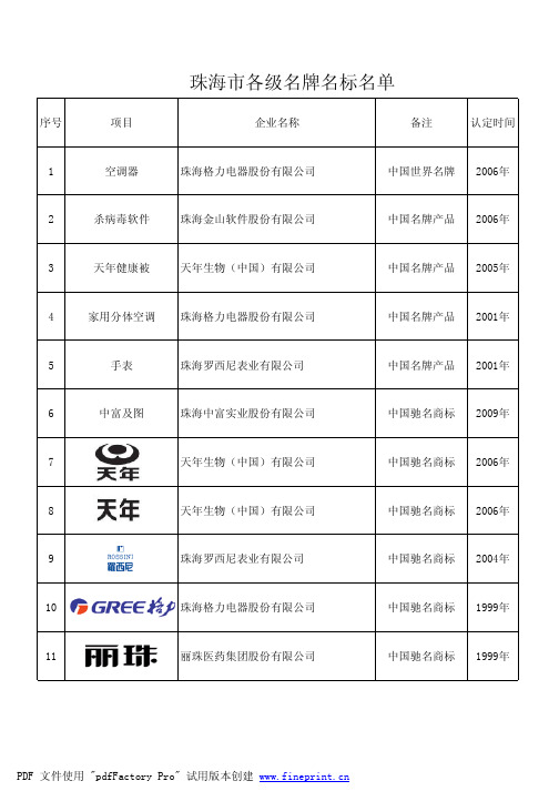 珠海市各级名牌名标名单