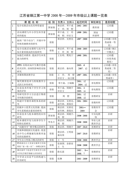 课题名称-江苏镇江第一中学