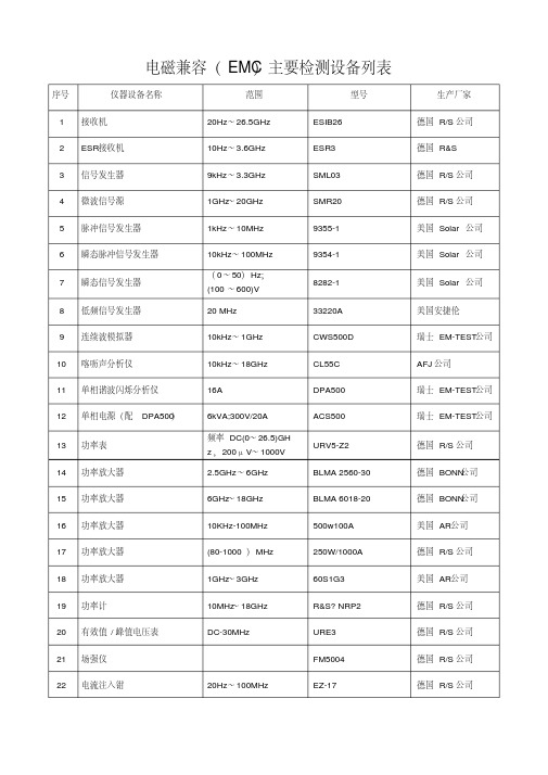 电磁兼容EMC仪器设备列表