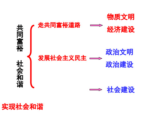 23粤教版九年级第二单元第三课共建美好和谐社会(共47张PPT)