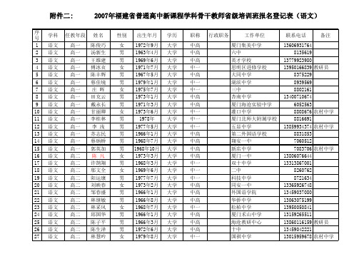 2007年福建省普通高中新课程学科骨干教师省级培训班报名登记表