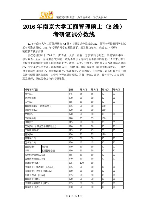 2016年南京大学工商管理硕士(B线)考研复试分数线