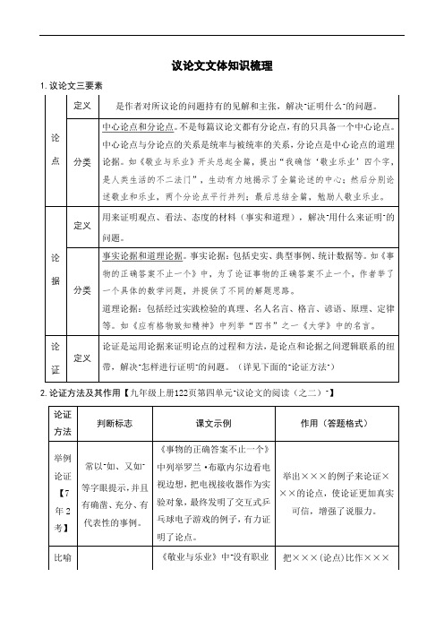 议论文文体知识梳理