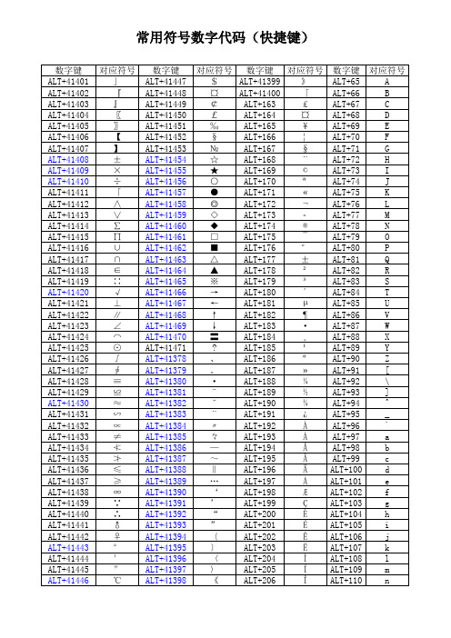 常用符号数字代码