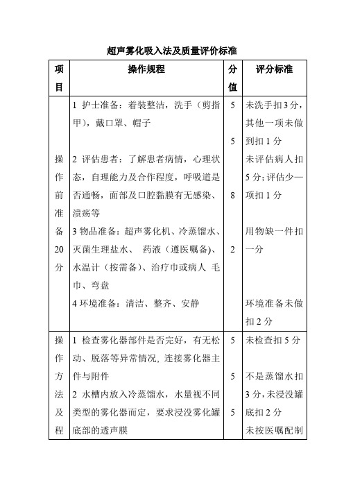 超声雾化吸入法及质量评价标准