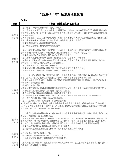 “改进作风年”征求意见建议