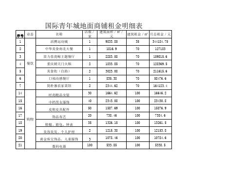 地面商铺租金明细表2