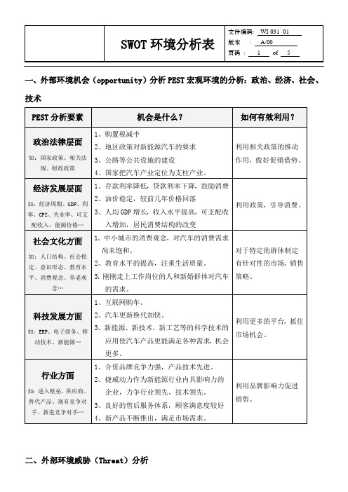 汽车质量管理体系SWOT环境分析表