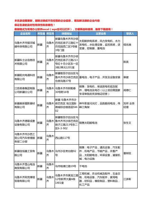 2020新版新疆省乌鲁木齐电池工商企业公司名录名单黄页联系方式大全171家