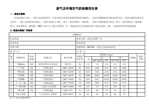 废气及环境空气的检测项目表