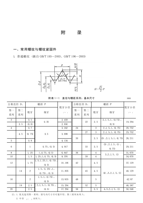 螺纹标准件尺寸