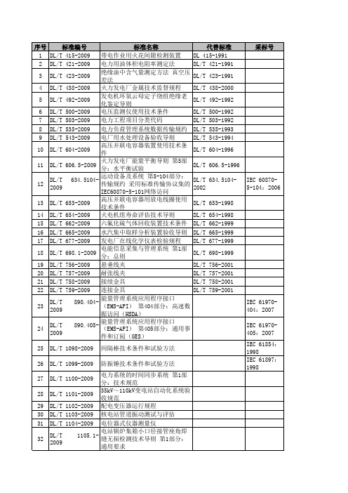 电力行业标准目录(2009年前)