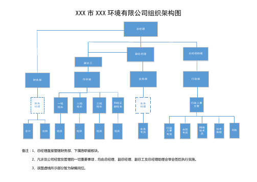 环评公司完整架构及岗位职责【模板】
