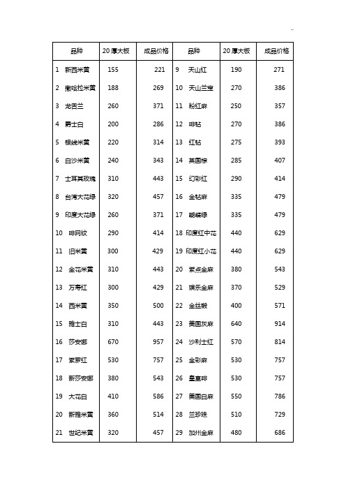 石材以及项目工程材料价格表