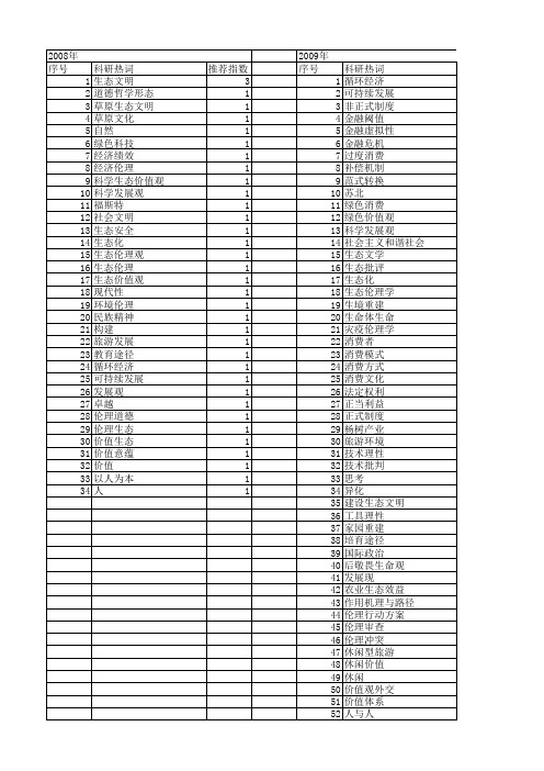 【国家社会科学基金】_生态价值观_基金支持热词逐年推荐_【万方软件创新助手】_20140805