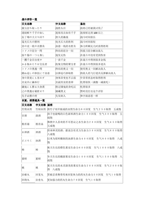 物品技能翻译
