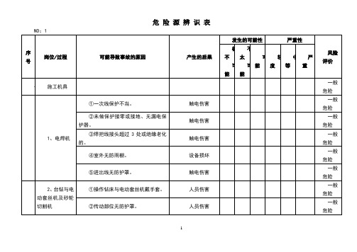 危险源辨识表