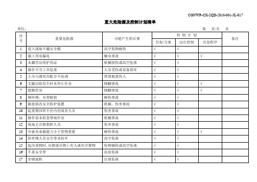 重大危险源及控制计划清单