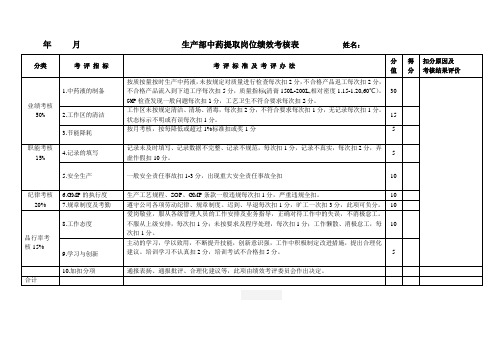 生产部中药提取岗位绩效考核