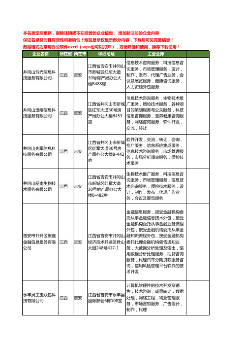 新版江西省吉安业务外包工商企业公司商家名录名单联系方式大全38家