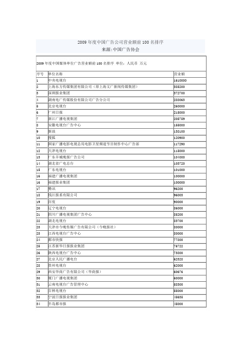 2009年度中国各类广告公司营业额前100名排序