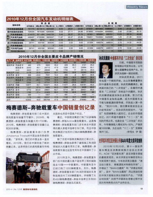2010年12月份全国汽车发动机明细表