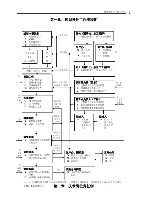 城市规划设计技术手册