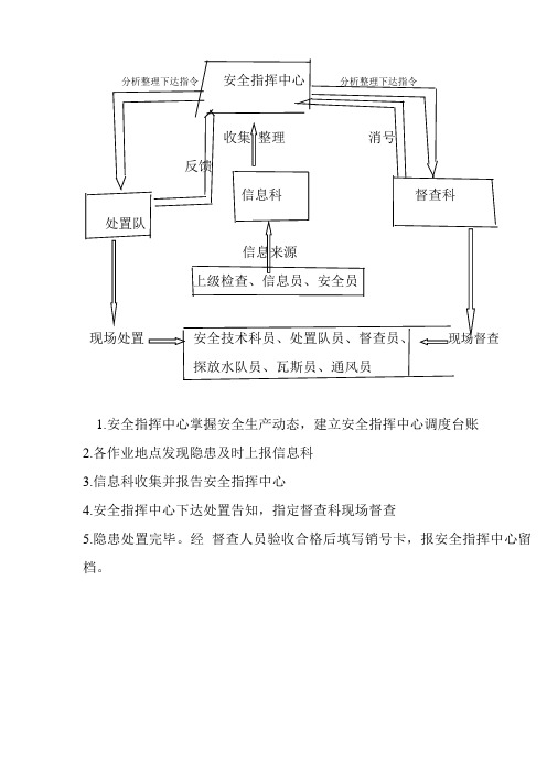 指挥中心流程图