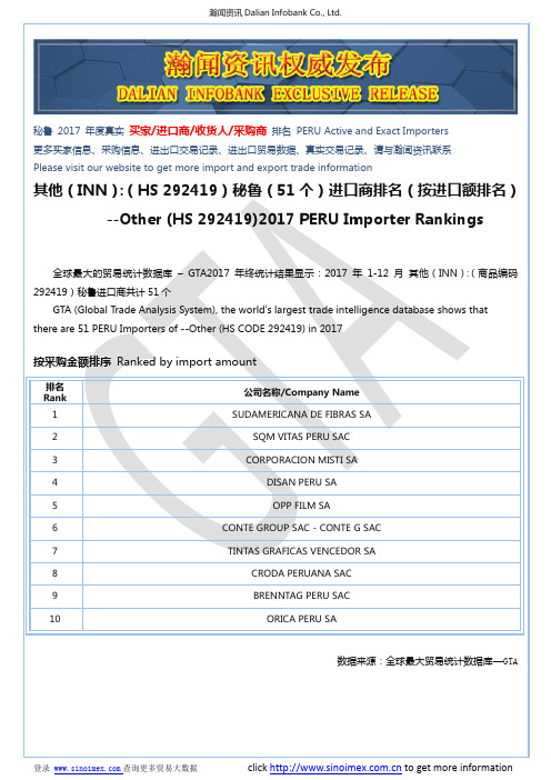 其他(INN)：(HS 292419)2017 秘鲁(51个)进口商排名(按进口额排名)