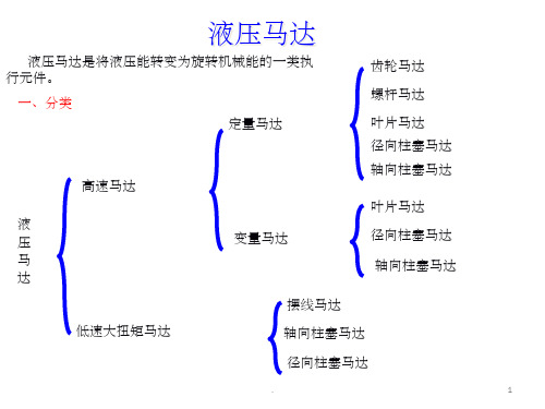 液压马达结构与原理PPT课件
