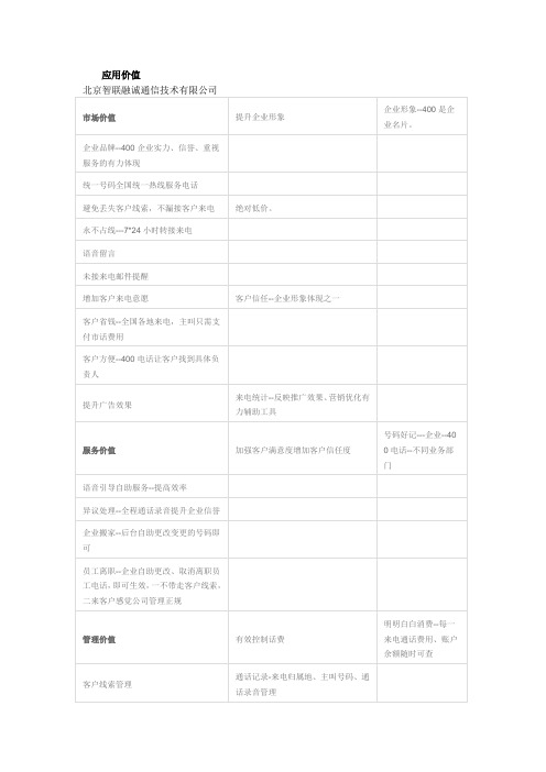 北京智联融诚通信技术有限公司市场上400电话三大特点