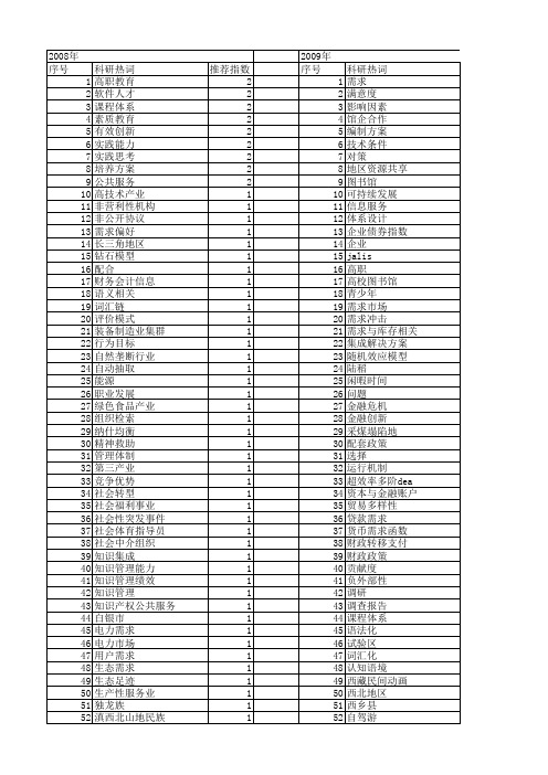 【国家社会科学基金】_相关需求_基金支持热词逐年推荐_【万方软件创新助手】_20140809