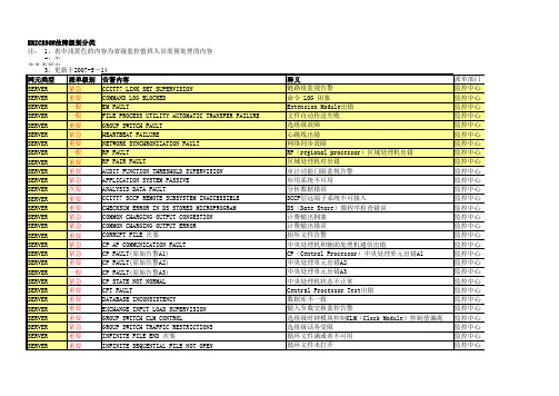 爱立信故障分级分类列表0703