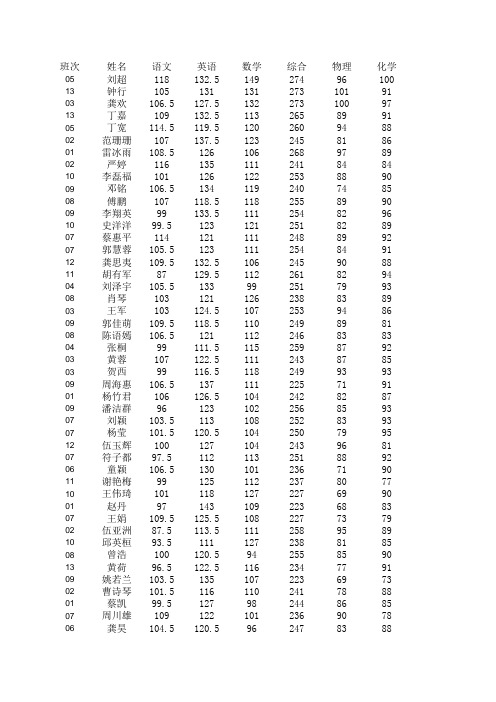 一中2011年高三模拟考试成绩册定稿