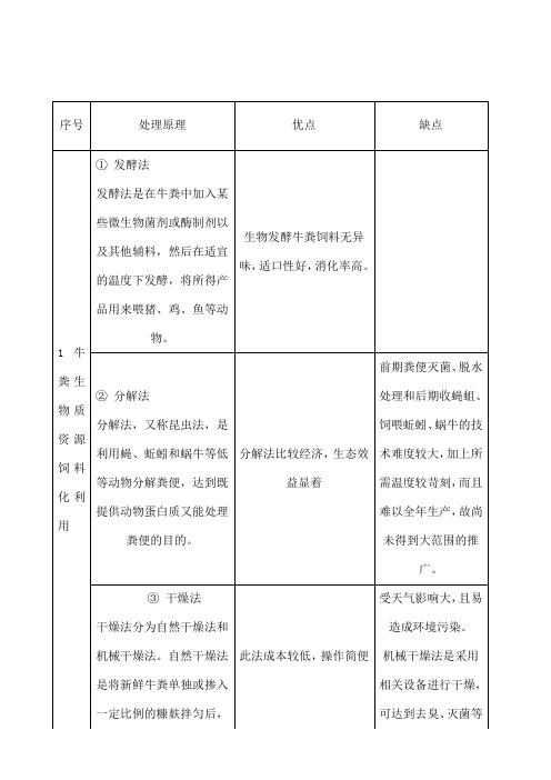 牛粪处理工艺比较