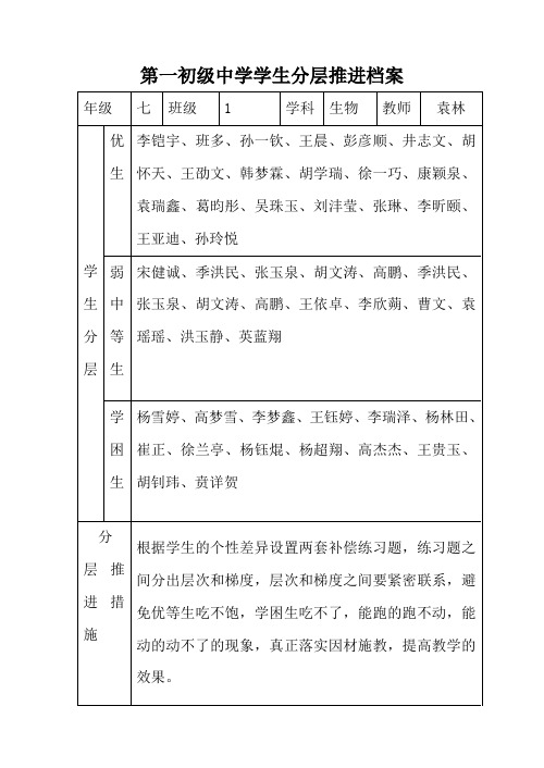 临沭第一初级中学学生分层推进活动记录