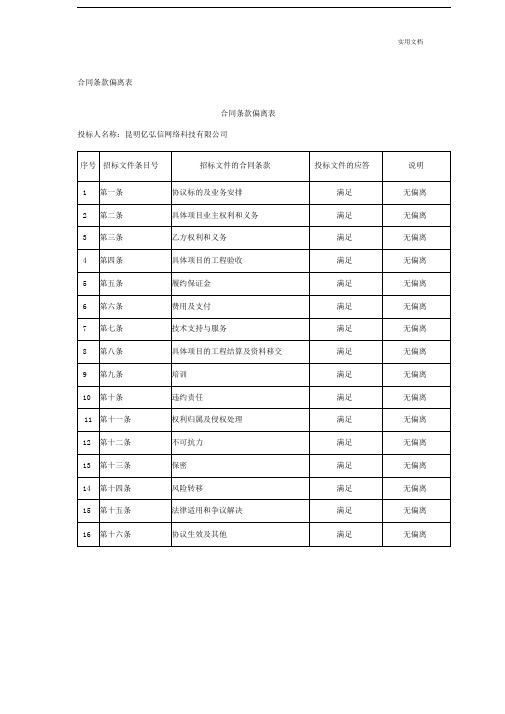 合同条款偏离表