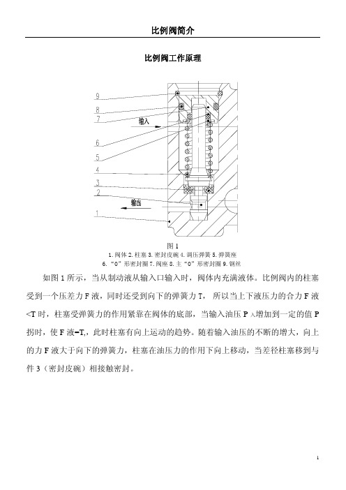 比例阀原理