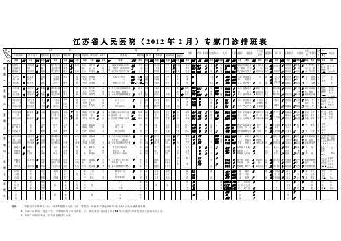 江苏省人民医院(2012年2月)专家门诊排班表