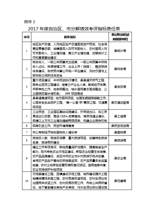 自治区市分解绩效考评指标责任表