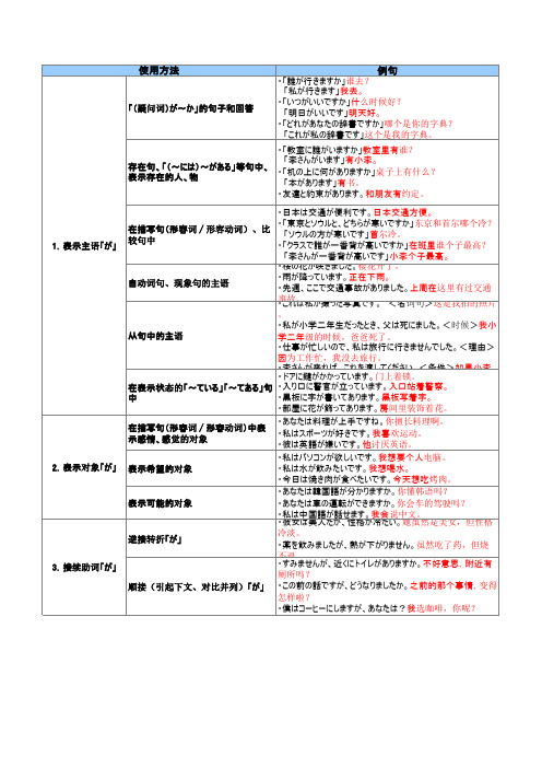 日语助词的用法(中文版)