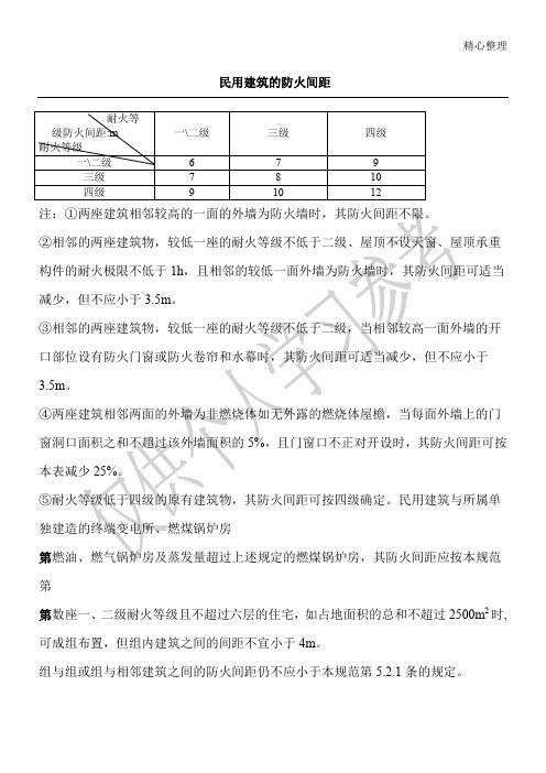 民用建筑的防火间距