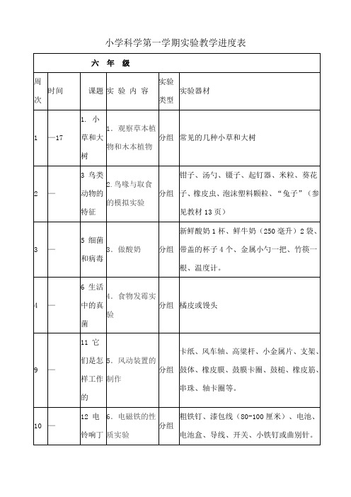 冀教版小学科学实验教学进度表上