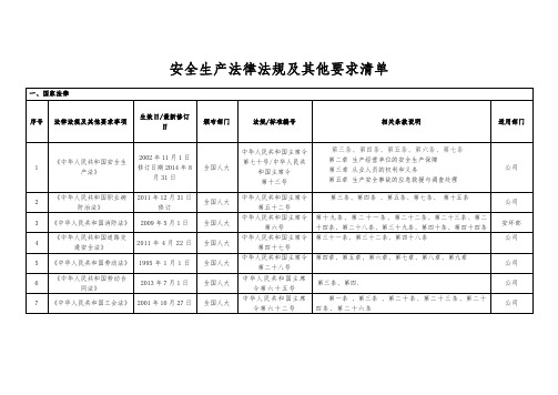 安全生产法律法规及其他要求清单