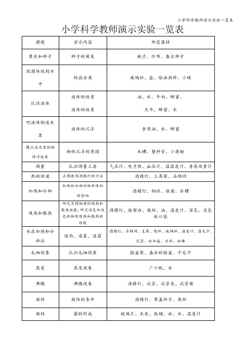 小学科学教师演示实验一览表