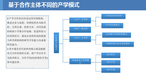 产学合作模式介绍